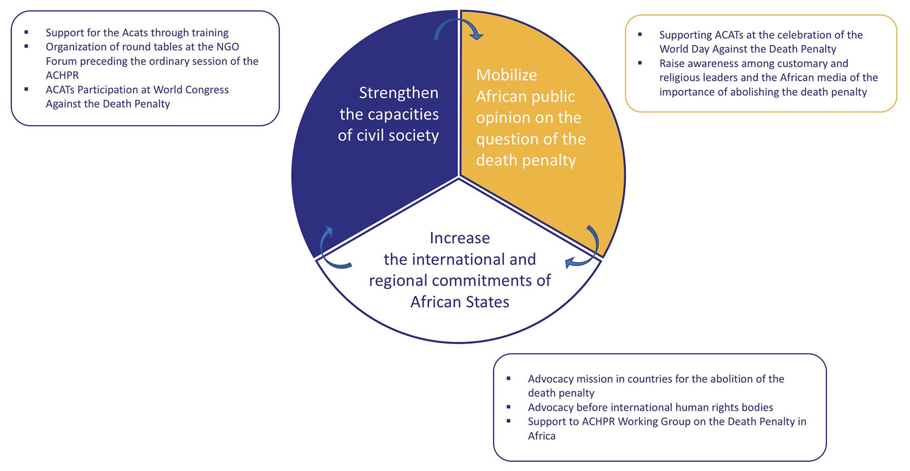 Abolition Of The Death Penalty In Africa